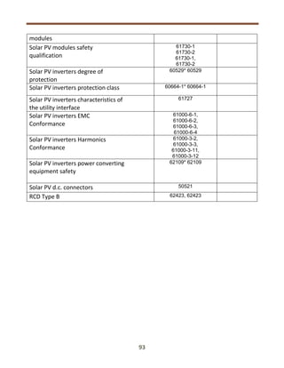 Fewa Regulations.pdf FEWA 2020.pdf