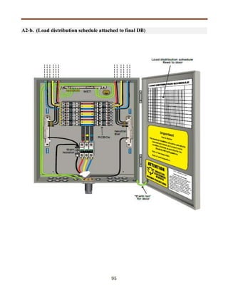 Fewa Regulations.pdf FEWA 2020.pdf