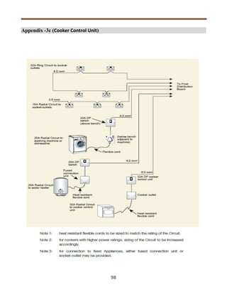 Fewa Regulations.pdf FEWA 2020.pdf