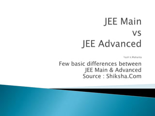 Few basic differences between
JEE Main & Advanced
Source : Shiksha.Com
 