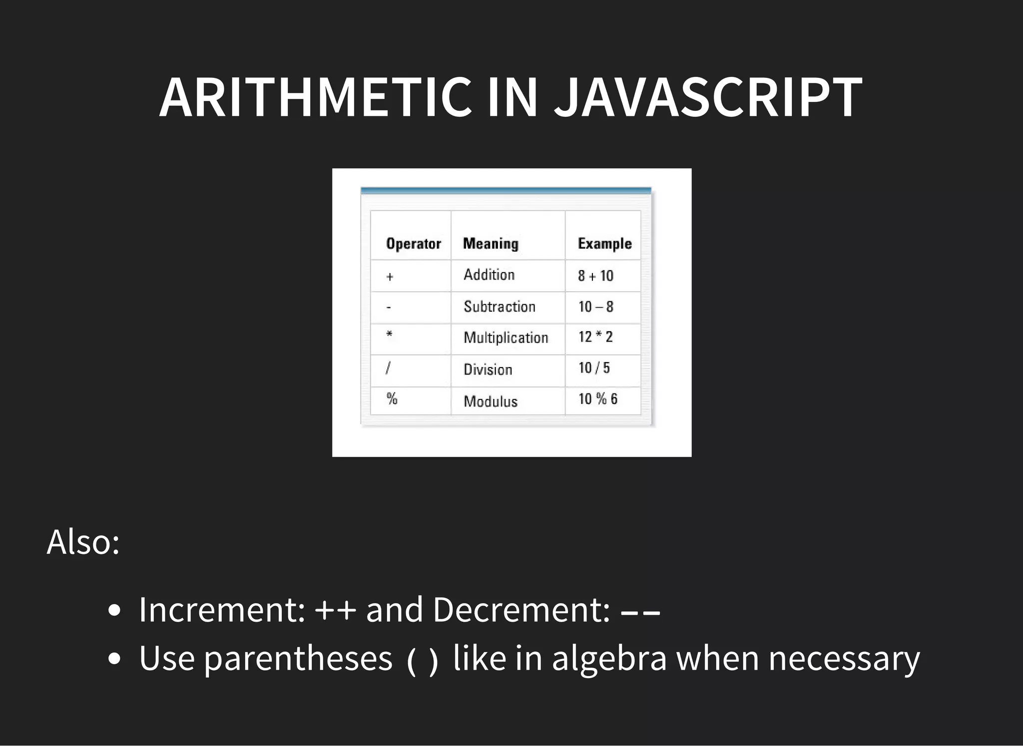 ARITHMETIC IN JAVASCRIPT
Also:
Increment: ++and Decrement: --
Use parentheses ()like in algebra when necessary
 