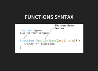 FUNCTIONS SYNTAX
 