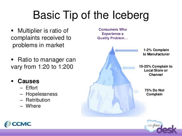 Basic Tip of the Iceberg