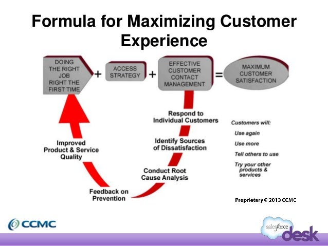 Customer Experience Formula Customer Experience Formula