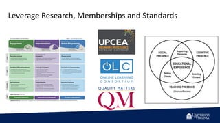 Leverage Research, Memberships and Standards
 