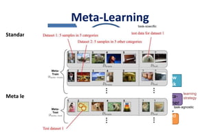 Few shot learning/ one shot learning/ machine learning | PPTX