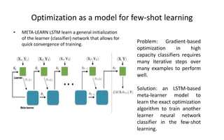 Few shot learning/ one shot learning/ machine learning | PPTX