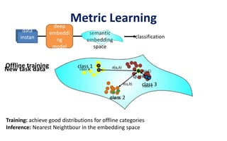 Few shot learning/ one shot learning/ machine learning | PPTX