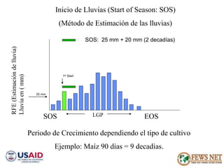 AGRO CLIMATOLOGÍA Y SISTEMAS DE ALERTA TEMPRANA FEWSNET 