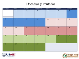 AGRO CLIMATOLOGÍA Y SISTEMAS DE ALERTA TEMPRANA FEWSNET 
