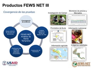 AGRO CLIMATOLOGÍA Y SISTEMAS DE ALERTA TEMPRANA FEWSNET 