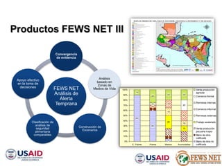 AGRO CLIMATOLOGÍA Y SISTEMAS DE ALERTA TEMPRANA FEWSNET 