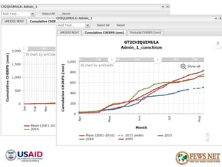 AGRO CLIMATOLOGÍA Y SISTEMAS DE ALERTA TEMPRANA FEWSNET 