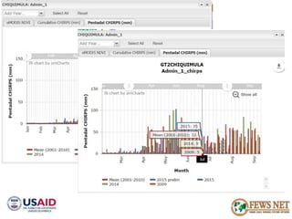 AGRO CLIMATOLOGÍA Y SISTEMAS DE ALERTA TEMPRANA FEWSNET 