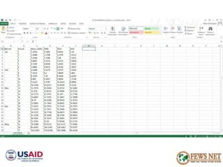 AGRO CLIMATOLOGÍA Y SISTEMAS DE ALERTA TEMPRANA FEWSNET 