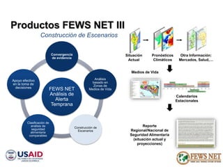 AGRO CLIMATOLOGÍA Y SISTEMAS DE ALERTA TEMPRANA FEWSNET 