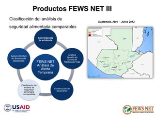 AGRO CLIMATOLOGÍA Y SISTEMAS DE ALERTA TEMPRANA FEWSNET 
