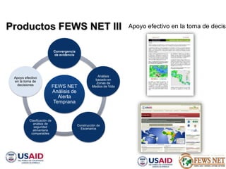 AGRO CLIMATOLOGÍA Y SISTEMAS DE ALERTA TEMPRANA FEWSNET 