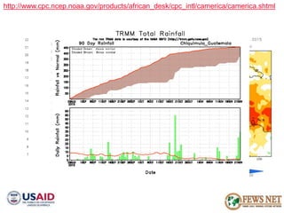 AGRO CLIMATOLOGÍA Y SISTEMAS DE ALERTA TEMPRANA FEWSNET 