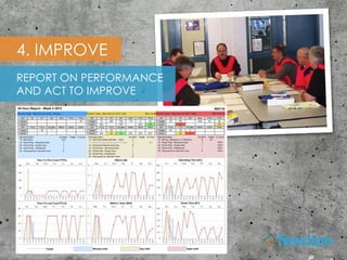 4. IMPROVE
REPORT ON PERFORMANCE
AND ACT TO IMPROVE
 