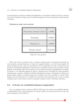 5.2 Criterios de estabildiad din´amica longitudinal
el modo fugoide se producen cambios principalmente en velocidad y ´angulo de cabeceo, mientras
que tanto el ´angulo de ataque como la velocidad angular de cabeceo permanecen pr´acticamente
constantes.
Par´ametros modo corto periodo
Frecuencia natural (rad/s) 4.5069
Damping 0.6369
Periodo (s) 1.8083
Tiempo mitad 0.24143
Tabla 34: Corto periodo
N´otese que tanto el periodo como el tiempo necesario para la atenuaci´on del modo de
corto periodo son pr´acticamente un orden de magnitud inferior a los del modo fugoide. Se
puede entender as´ı que, ante una perturbaci´on en las oscilaciones de vuelo, el modo de corto
periodo se estabilizar´a r´apidamente, mientras que la oscilaci´on restante estar´a asociada al modo
fugoide. El movimiento del avi´on asociado al corto periodo involucra principalmente al ´angulo
de ataque y a la velocidad angular de cabeceo, mientras que la velocidad de vuelo permanece
pr´acticamente constante. Adem´as el m´odulo del ´angulo de ataque y del ´angulo de cabeceo son
pr´acticamente iguales, al mismo tiempo que el desfase entre estas variables es reducir. Esto
implica que las variaciones en el ´angulo de trayectoria ser´an peque˜nas, por lo que se puede
considerar que en este modo el avi´on se mantiene volando a nivel y velocidad constantes.
5.2. Criterios de estabildiad din´amica longitudinal
Se va a considerar aqu´ı la normativa MIL-F-8785C para los criterios de estabilidad din´ami-
ca longitudinal. Esta es una normativa de car´acter militar, pero m´as restrictiva en todo caso
que la normativa civil (FAR 25).
146
 