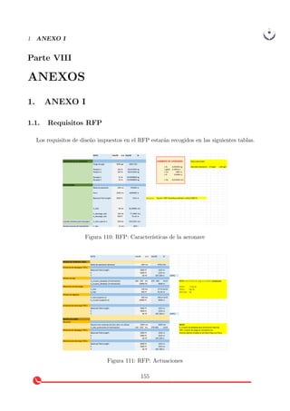 1 ANEXO I
Parte VIII
ANEXOS
1. ANEXO I
1.1. Requisitos RFP
Los requisitos de dise˜no impuestos en el RFP estar´an recogidos en las siguientes tablas.
Figura 110: RFP: Caracter´ısticas de la aeronave
Figura 111: RFP: Actuaciones
155
 