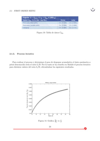 2.1 FIRST ORDER SIZING
Figura 10: Tabla de datos Cbhp
2.1.3. Proceso iterativo
Para realizar el proceso y determinar el peso de despegue acumulativo el ´unico par´ametro a
priori desconocido ser´ıa el ratio L/D. Por lo tanto se ha resuelto en Matlab el proceso iterativo
para distintos valores del ratio L/D, obteni´endose los siguientes resultados.
Figura 11: Gr´aﬁca We
W0
vs L
D
24
 