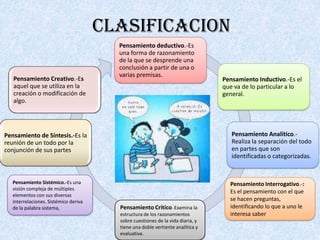 CLASIFICACION
                                         Pensamiento deductivo.-Es
                                         una forma de razonamiento
                                         de la que se desprende una
                                         conclusión a partir de una o
                                         varias premisas.
   Pensamiento Creativo.-Es                                                      Pensamiento Inductivo.-Es el
   aquel que se utiliza en la                                                    que va de lo particular a lo
   creación o modificación de                                                    general.
   algo.




Pensamiento de Síntesis.-Es la                                                      Pensamiento Analítico.-
reunión de un todo por la                                                           Realiza la separación del todo
conjunción de sus partes.                                                           en partes que son
                                                                                    identificadas o categorizadas.


   Pensamiento Sistémico.-Es una                                                   Pensamiento Interrogativo.-:
   visión compleja de múltiples
                                                                                   Es el pensamiento con el que
   elementos con sus diversas
   interrelaciones. Sistémico deriva                                               se hacen preguntas,
   de la palabra sistema,                Pensamiento Critico.-Examina la           identificando lo que a uno le
                                         estructura de los razonamientos           interesa saber
                                         sobre cuestiones de la vida diaria, y
                                         tiene una doble vertiente analítica y
                                         evaluativa.
 