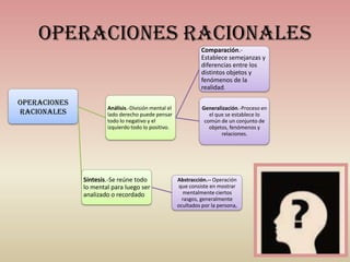 OPERACIONES RACIONALES
                                                               Comparación.-
                                                               Establece semejanzas y
                                                               diferencias entre los
                                                               distintos objetos y
                                                               fenómenos de la
                                                               realidad.

Operaciones
                      Análisis.-División mental el             Generalización.-Proceso en
Racionales            lado derecho puede pensar                   el que se establece lo
                      todo lo negativo y el                     común de un conjunto de
                      izquierdo todo lo positivo.                 objetos, fenómenos y
                                                                       relaciones.




              Síntesis.-Se reúne todo                Abstracción.-- Operación
              lo mental para luego ser                que consiste en mostrar
              analizado o recordado                    mentalmente ciertos
                                                       rasgos, generalmente
                                                     ocultados por la persona,
 