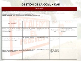 GESTIÓN DE LA COMUNIDAD Segundo semestre del año 2010 a primer trimestre del 2011 Equipo de gestión de las TIC. N° de padres de familias participantes en el curso. Apertura del curso a los padres de familia sobre el uso adecuado de las TIC.  Tercer trimestre del  2010 Equipo de gestión de las TIC. N° de padres de familias y acudientes inscritos Inscripción de padres de familia y acudientes al curso de alfabetización tecnológica. La UIS realiza la cualificación a maestros del Distrito en las Nuevas Tecnologías Mes de Mayo de 2010 Equipo de gestión de las TIC y la UIS Cronograma de actividades de formación en TIC Gestionar con la UIS el programa y cronograma del curso sobre el manejo de los recursos tecnológicos. Observaciones Tiempo Responsable Indicador Clave Actividades/  Sub – actividades  Propósito:  Ampliar el servicio a la comunidad para el aprovechamiento de los recursos tecnológicos con los que cuenta la institución. Oportunidad de mejoramiento  N° 1: Los padres de familia capacitados, orientan y acompañan a sus hijos en el uso adecuado de las nuevas tecnologías. Resultado 1:  Padres de familias capacitados en el manejo adecuado de las TIC. Indicador del resultado :  Mayor aprovechamiento del tiempo libre de las familias del sector. Plan de Acción 