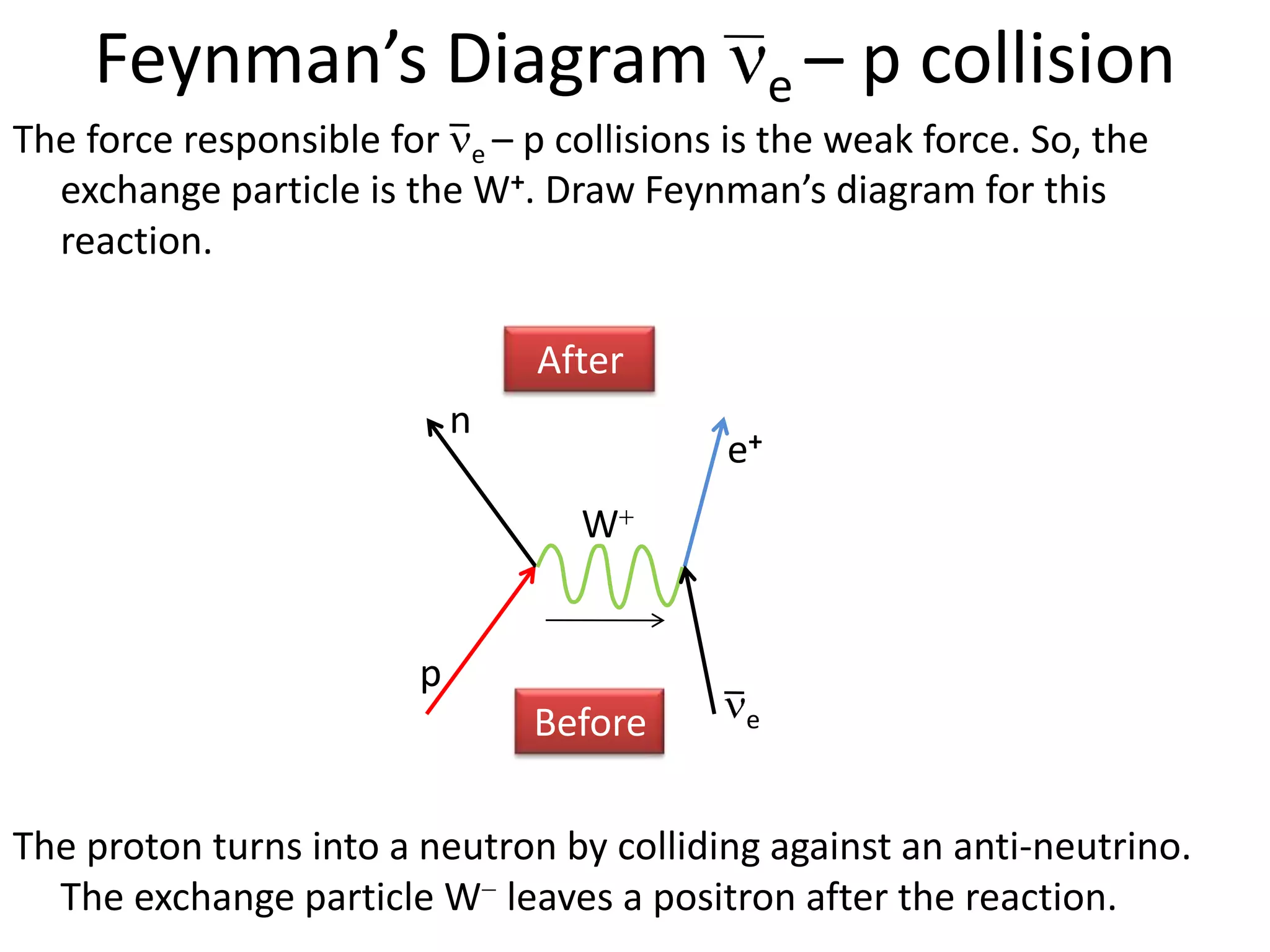 Feynman’s Diagram                           e–   p collision
The force responsible for e – p collisions is the weak force. So, the
  exchange particle is the W+. Draw Feynman’s diagram for this
  reaction.

                                After
                            n
                                           e+
                                  W


                        p
                                Before      e



The proton turns into a neutron by colliding against an anti-neutrino.
  The exchange particle W leaves a positron after the reaction.
 