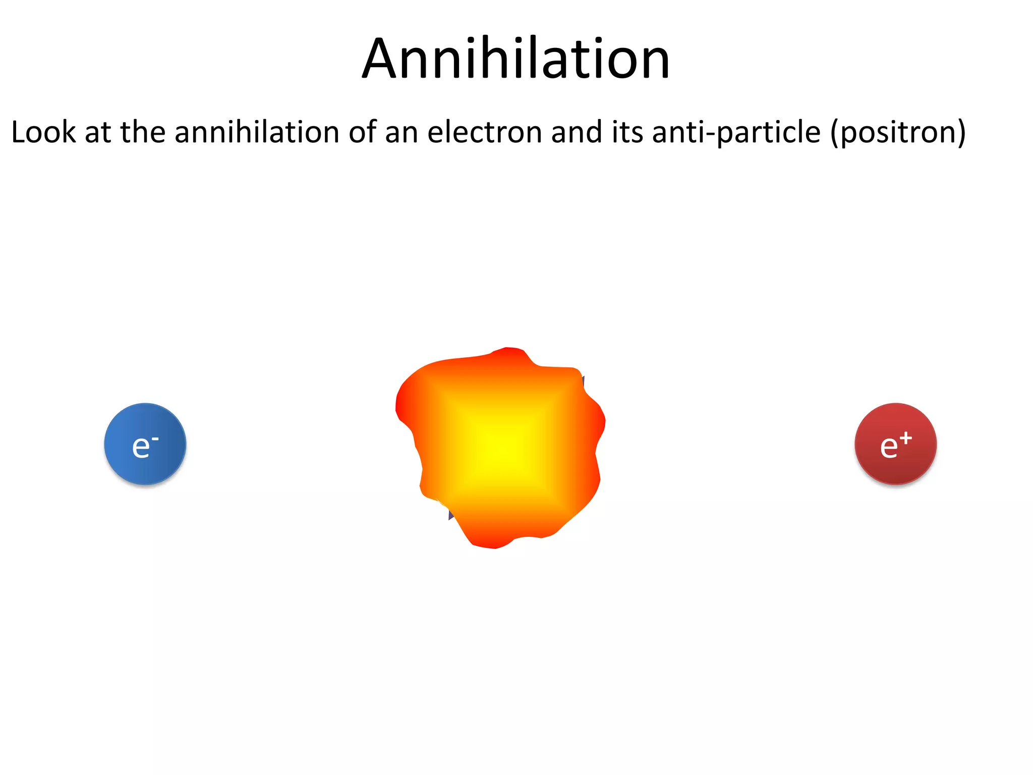 Annihilation
Look at the annihilation of an electron and its anti-particle (positron)




         e-                                                      e+
 