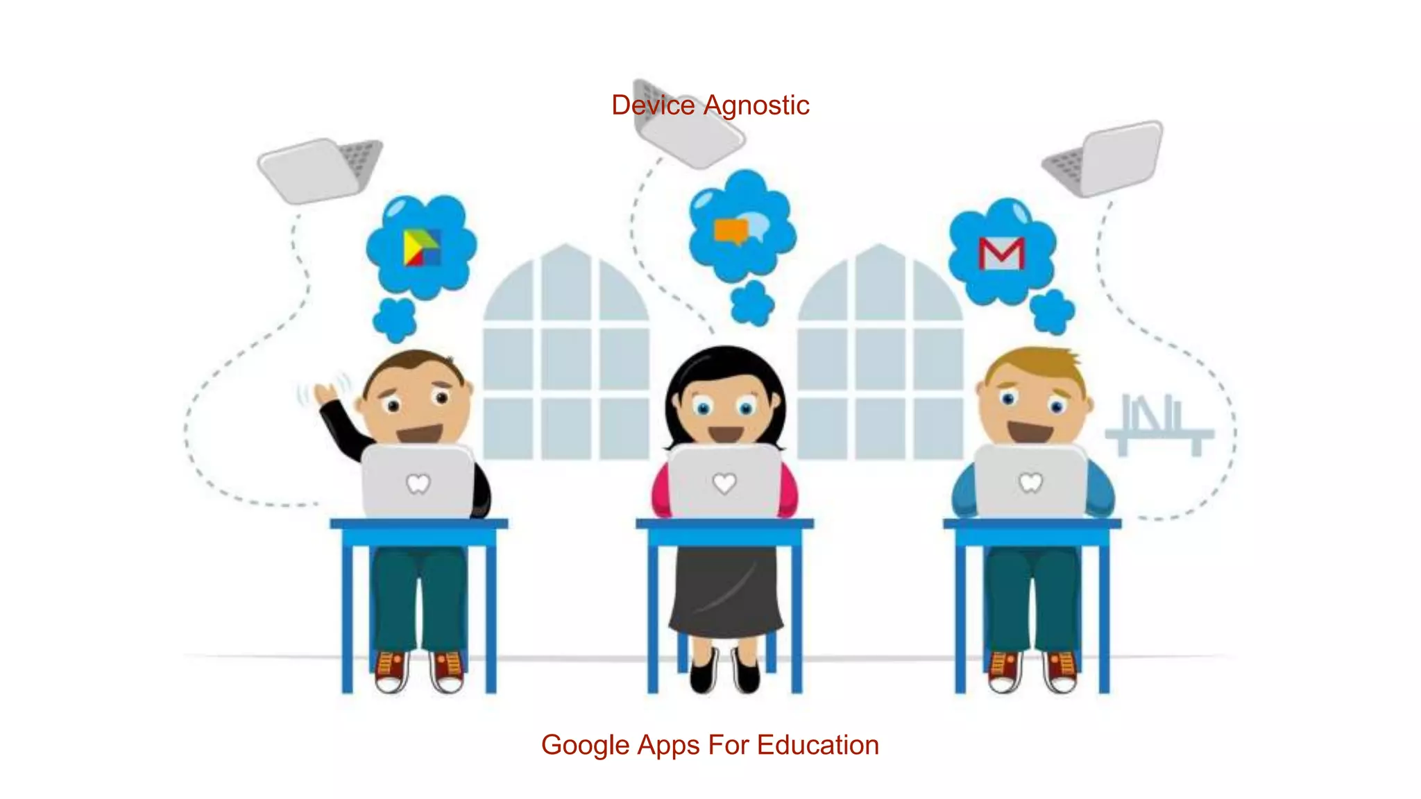 Device Agnostic
Google Apps For Education
 