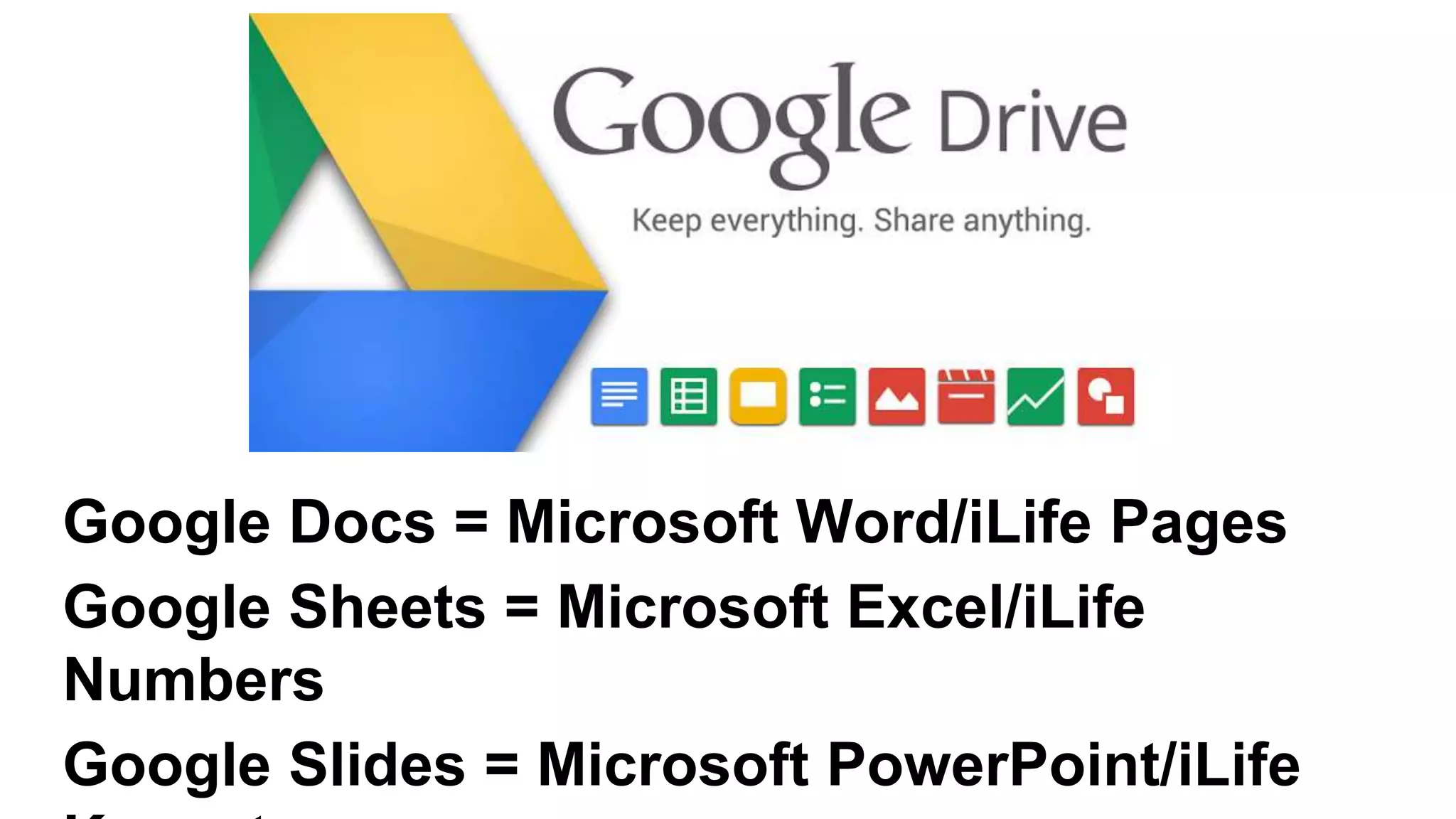 Google Docs = Microsoft Word/iLife Pages
Google Sheets = Microsoft Excel/iLife
Numbers
Google Slides = Microsoft PowerPoint/iLife
 