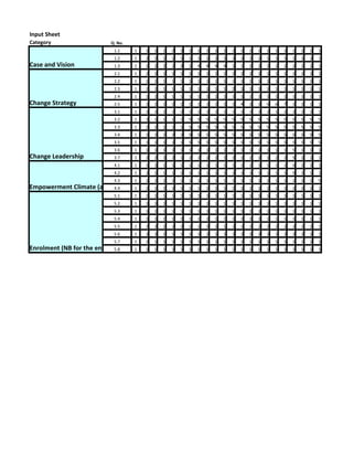 Input Sheet
Category                   Q. No.
                            1.1     1   1   1   1   2   1   1   1   1   1   1   1   1   1   1   1   1   1   1   1   1   1
                            1.2     1   1   1   1   1   1   1   1   1   1   1   1   1   1   1   1   1   1   1   1   1   1
Case and Vision             1.3     1   1   1   1   1   3   1   4   4   4   4   1   1   1   1   1   1   1   1   1   1   1
                            2.1     1   1   1   1   1   1   1   1   1   1   1   1   1   1   1   1   1   1   1   1   1   1
                            2.2     1   1   1   1   1   1   1   1   1   1   1   1   1   1   1   1   1   1   1   1   1   1
                            2.3     1   1   1   1   1   1   1   1   1   1   1   2   1   1   1   1   1   1   1   1   1   1
                            2.4     1   1   1   1   1   1   1   1   1   1   1   1   1   1   1   1   1   1   1   1   1   1
Change Strategy             2.5     1   1   1   1   1   1   1   1   1   1   1   1   4   1   1   5   6   7   1   1   1   1
                            3.1     1   1   1   1   1   1   1   1   1   1   1   1   1   1   1   1   1   1   1   1   1   1
                            3.2     1   1   1   1   1   1   5   5   5   5   5   5   5   5   5   5   5   5   5   5   5   5
                            3.3     1   1   1   1   1   1   5   5   5   5   5   5   5   5   5   5   5   5   5   5   5   5
                            3.4     1   1   1   1   1   1   5   5   5   5   5   5   5   5   5   5   5   5   5   5   5   5
                            3.5     1   1   1   1   1   1   5   5   5   5   5   5   5   5   5   5   5   5   5   5   5   5
                            3.6     1   1   1   1   1   1   1   1   1   1   1   1   1   1   1   1   1   1   5   1   1   1
Change Leadership           3.7     1   1   1   1   1   1   1   1   1   1   1   1   1   1   1   1   1   1   5   1   1   1
                            4.1     1   1   1   1   1   1   1   1   1   1   1   1   1   1   1   1   1   1   5   1   1   1
                            4.2     1   1   1   1   1   1   1   1   1   1   1   1   1   1   1   1   1   1   5   1   1   1
                            4.3     1   1   1   1   1   1   1   1   1   1   1   1   1   1   1   1   1   1   1   1   1   5
Empowerment Climate (answer by considering1that in terms of the changes you…) 1
                         4.4    1   1 1      1 1 1 1 1 1 1 1 1 1 1                                  1   1   1   1   1   1
                            5.1     1   1   1   1   1   1   1   1   1   1   1   1   1   1   1   1   1   1   1   1   1   1
                            5.2     1   1   1   1   1   1   1   1   1   1   1   1   1   1   1   1   1   1   1   1   1   1
                            5.3     1   1   1   1   1   1   1   1   1   1   1   1   1   1   1   1   1   1   1   1   1   1
                            5.4     1   1   1   1   1   1   1   1   1   1   1   1   1   1   1   1   1   1   1   1   1   1
                            5.5     1   1   1   1   1   1   1   1   1   1   1   1   1   1   1   1   1   1   1   1   1   1
                            5.6     1   1   1   1   1   1   1   1   1   1   1   1   1   1   1   1   1   1   1   1   1   1
                            5.7     1   1   1   1   1   1   1   1   1   1   1   1   1   1   1   1   1   1   1   1   1   1
Enrolment (NB for the envisaged project…) 1
                            5.8    1   1        1   1   1   1   1   1   1   1   1   1   1   1   1   1   1   1   1   1   1
 