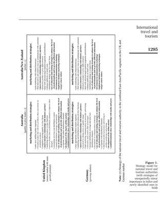 International
         travel and
            tourism


                1295




               Figure 1.
     Strategy model for
     national travel and
     tourism authorities
      (with strategies of
    unexpectedly minor
importance in italics and
 newly identified ones in
                    bold)
 