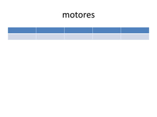 motores
 