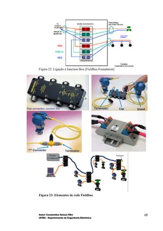 Figura 22: Ligação à Junction Box [Fieldbus Foundation]




Figura 23: Elementos de rede Fieldbus




Autor: Constantino Seixas Filho                           15
UFMG – Departamento de Engenharia Eletrônica
 