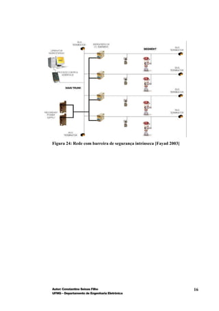 Figura 24: Rede com barreira de segurança intrínseca [Fayad 2003]




Autor: Constantino Seixas Filho                                     16
UFMG – Departamento de Engenharia Eletrônica
 