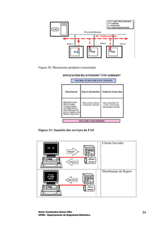 Figura 30: Mecanismo produtor-consumidor




Figura 31: Sumário dos serviços da FAS


                                               Cliente Servidor




                                               Distribuição de Report




Autor: Constantino Seixas Filho                                         24
UFMG – Departamento de Engenharia Eletrônica
 