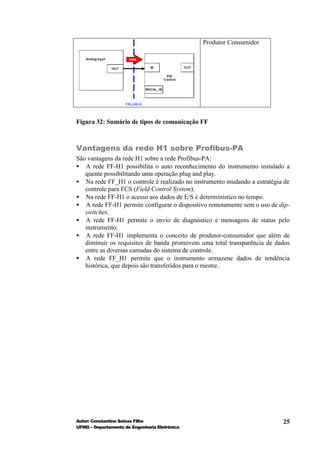 Produtor Consumidor




Figura 32: Sumário de tipos de comunicação FF



Vantagens da rede H1 sobre Profibus-PA
São vantagens da rede H1 sobre a rede Profibus-PA:
• A rede FF-H1 possibilita o auto reconhecimento do instrumento instalado a
   quente possibilitando uma operação plug and play.
• Na rede FF_H1 o controle é realizado no instrumento mudando a estratégia de
   controle para FCS (Field Control System).
• Na rede FF-H1 o acesso aos dados de E/S é determinístico no tempo.
• A rede FF-H1 permite configurar o dispositivo remotamente sem o uso de dip-
   switches.
• A rede FF-H1 permite o envio de diagnóstico e mensagens de status pelo
   instrumento.
• A rede FF-H1 implementa o conceito de produtor-consumidor que além de
   diminuir os requisitos de banda promovem uma total transparência de dados
   entre as diversas camadas do sistema de controle.
• A rede FF_H1 permite que o instrumento armazene dados de tendência
   histórica, que depois são transferidos para o mestre.




Autor: Constantino Seixas Filho                                           25
UFMG – Departamento de Engenharia Eletrônica
 