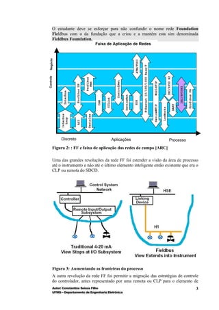 O estudante deve se esforçar para não confundir o nome rede Foundation
       Fieldbus com o da fundação que a criou e a mantém esta sim denominada
       Fieldbus Foundation.
                                                     Faixa de Aplicação de Redes
 Negócio




                                                                                                 ATM/FDDI


                                                                                                            Ethernet 10/100/1000 Base-T
Controle




                                                                                                                                                                  IEC/SP50 H2
                                        Profibus




                                                                        ControlNet




                                                                                                                                          WorldFIP
                                          FMS
                          Profibus DP




                                                                                                                                                                                       IEC/SP50H1

                                                                                                                                                                                                    Profibus PA
               Interbus




                                                                                     DeviceNet
                                                            CCLink




                                                                                                 SDS
                                                      CAN




                                                                                                                                                                                HART
                                                                                                                                          DeviceWFIP

                                                                                                                                                       LonWorks
             Interbus




                                          Seriplex
               Loop



                          ASI




            Discreto                                                 Aplicações                                                                                       Processo
       Figura 2: : FF e faixa de aplicação das redes de campo [ARC]

       Uma das grandes revoluções da rede FF foi estender a visão da área de processo
       até o instrumento e não até o último elemento inteligente então existente que era o
       CLP ou remota do SDCD.




       Figura 3: Aumentando as fronteiras do processo
       A outra revolução da rede FF foi permitir a migração das estratégias de controle
       do controlador, antes representado por uma remota ou CLP para o elemento de
       Autor: Constantino Seixas Filho                                                                                                                                                                            3
       UFMG – Departamento de Engenharia Eletrônica
 