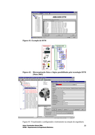 Figura 41: Exemplo de DTM




Figura 42: Hierarquização física e lógica possibilitada pela tecnologia DTM
           [Mata 2003]




Figura 43: Visualizando e configurando o instrumento na estação de engenharia
Autor: Constantino Seixas Filho                                                 33
UFMG – Departamento de Engenharia Eletrônica
 