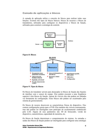 Camada de aplicação e blocos

A camada de aplicação utiliza o conceito de blocos para realizar todas suas
funções. Existem três tipos de blocos básicos: blocos de recursos e blocos de
transdutores, utilizados para configurar os dispositivos e blocos de função,
utilizados para construir a estratégia de controle.




Figura 8: Blocos




Figura 9: Tipos de blocos

Os blocos de transdutor servem para desacoplar os blocos de função das funções
de interface com o sensor de campo. Eles podem executar a uma freqüência
superior à dos blocos de função. Apesar de visíveis eles não podem ser linkados
via ferramenta de configuração. Estes blocos não podem ser escalonados pelo
sistema de gerenciamento.

Os blocos de recurso descrevem as características físicas do dispositivo. Eles
contem configurações gerais para o FVD. Eles também são visíveis externamente,
mas não podem ser interligados nem participar do escalonamento estabelecido
pelo LAS. Alguns de seus parâmetros são: ID do fornecedor, versão do
dispositivo, características, capacidade de memória, etc.

Os blocos de função determinam o comportamento do sistema. As entradas e
saídas dos blocos de função podem ser interligadas para configurar uma estratégia

Autor: Constantino Seixas Filho                                                6
UFMG – Departamento de Engenharia Eletrônica
 