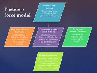 Competitive Rivalry
within Industry
There are various
kinds of GYMs in the
market, we have to be
the most attractive
one.
Potential New
Entrants
There’s always new
GYMs with new
gimmicks coming out.
Bargainning
Power of Customers
Customers will
compare prices
between all the
GYMs.
Threat of Substitutes
Nowadays many of the
communities have their
own gym in the
basements so less people
will pay to come to gyms.
Bargaining Power of
Suppliers
World GYM has to
talk to the suppliers
to get a lower price
for buying new
facilities.
Posters 5
force model
 