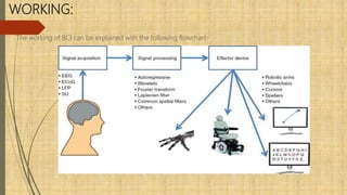 WORKING:
The working of BCI can be explained with the following flowchart-
 