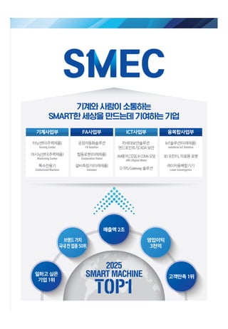 ICT사업부문, 사이버시큐리티 신규사업 소개서 