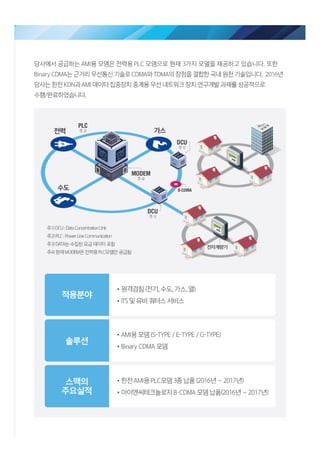 ICT사업부문, 사이버시큐리티 신규사업 소개서 