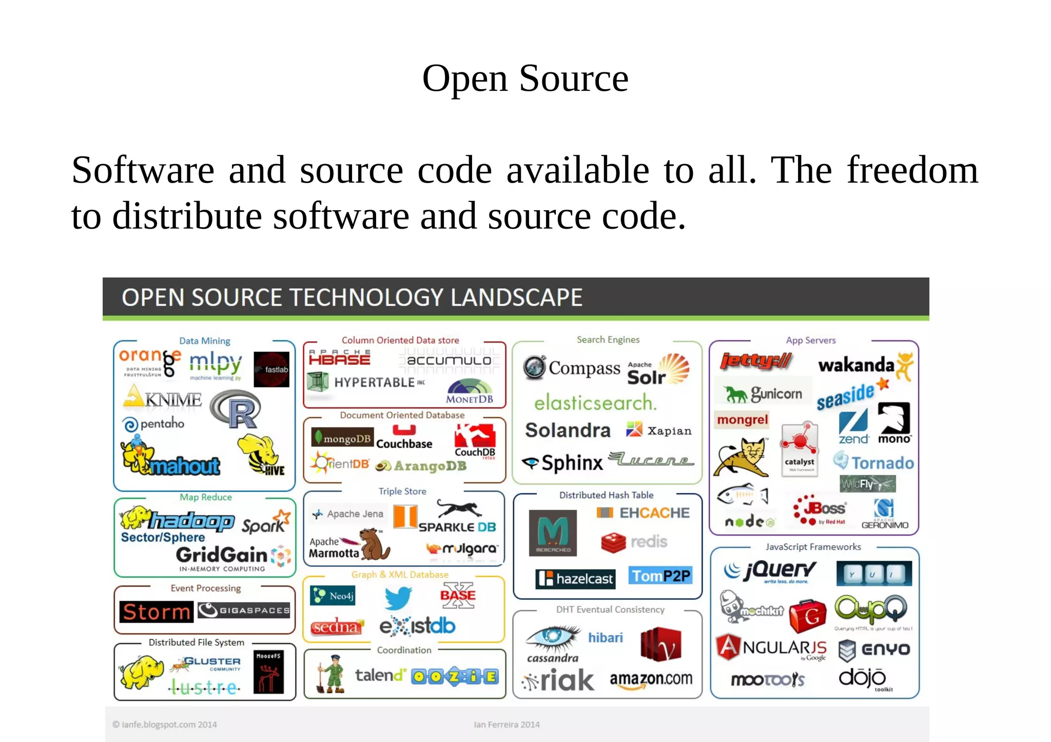 Open Source
Software and source code available to all. The freedom
to distribute software and source code.
 