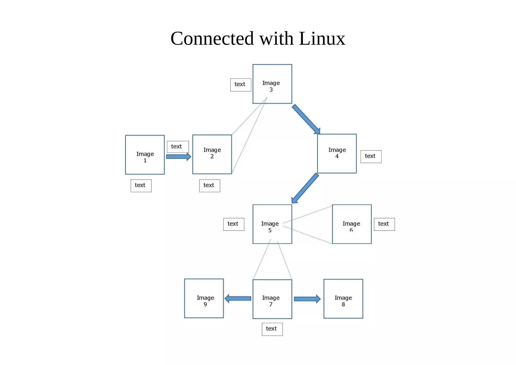 Connected with Linux
 
